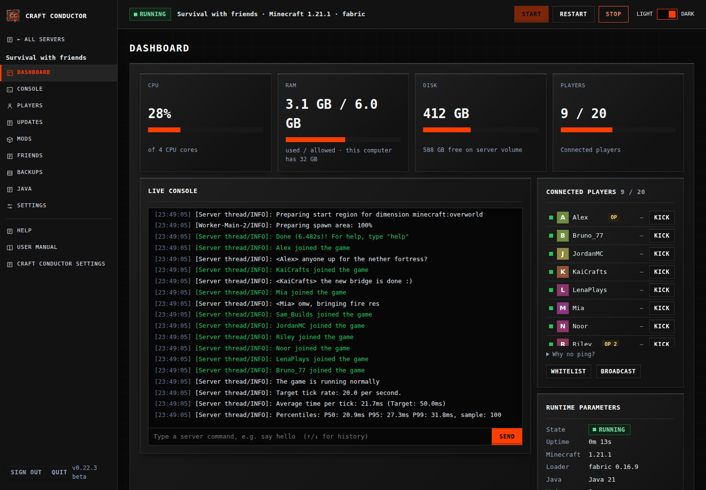 Craft Conductor's Dashboard for a running server: memory, CPU, players online and the live console